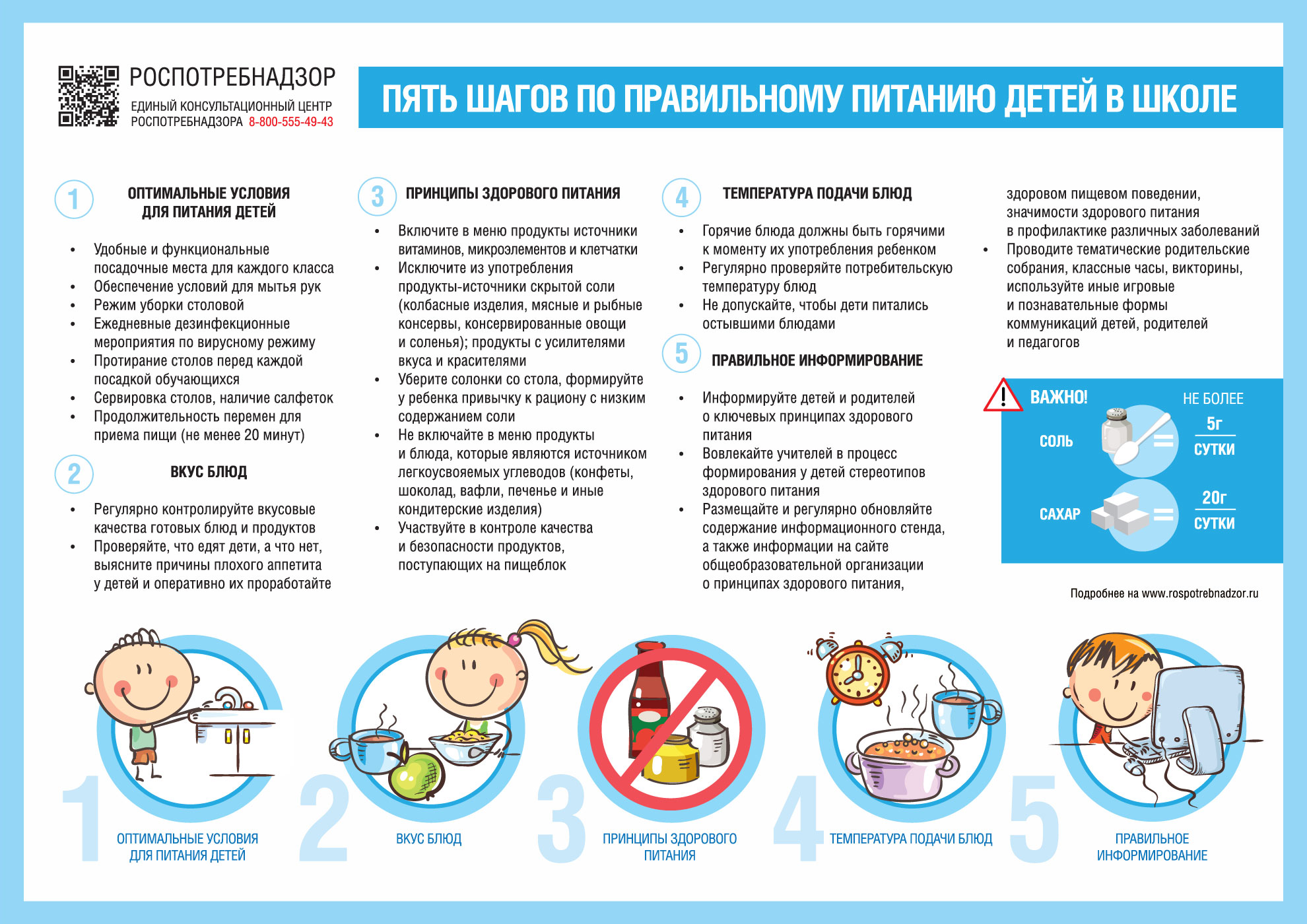 Пять шагов по правильному питанию школьников.png